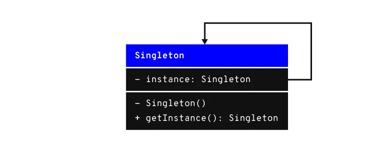 React Design Patterns: Custom Hooks Pattern