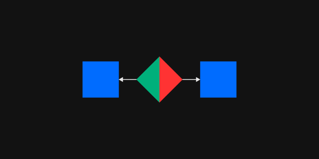 How to Use Flowcharts to Plan Your Processes and Workflow