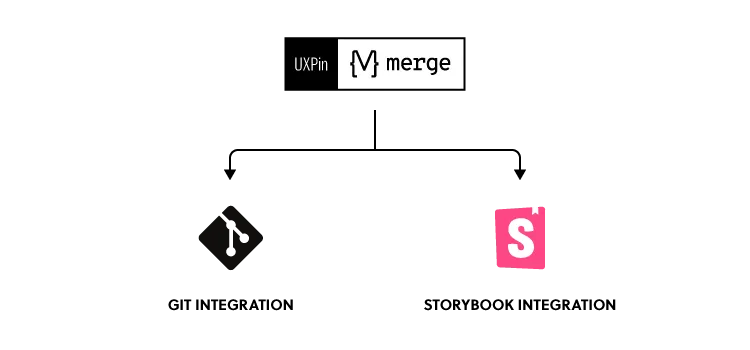 Merge: git and storybook integration