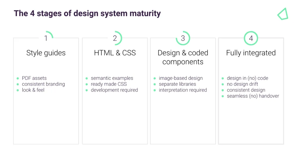 Code to Design Complete Guide for 2023 | UXPin