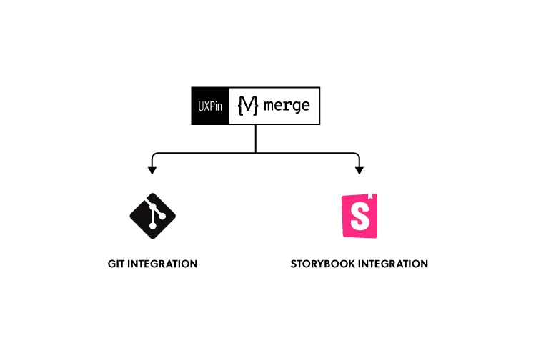 uxpin merge git storybook