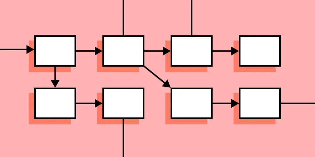 introduction to iterative processes