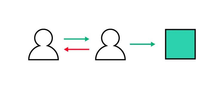 UXland: Benchmarking de Concorrentes, by Uxuniland