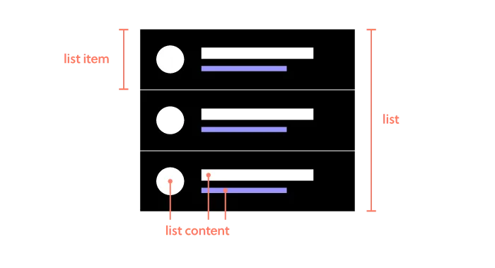 list design how to prototype a list