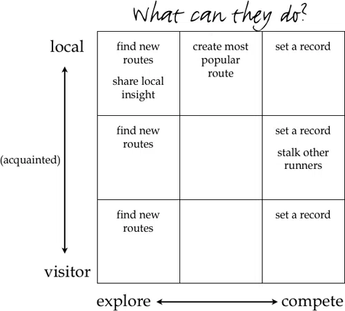 mailchimp user task diagram