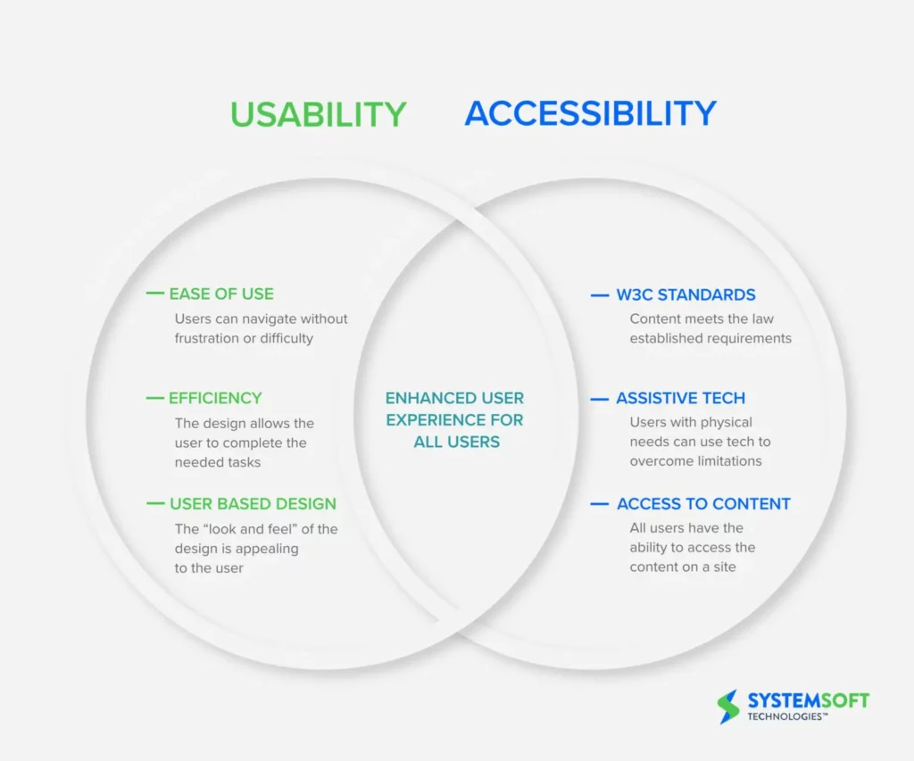 accessibility website
