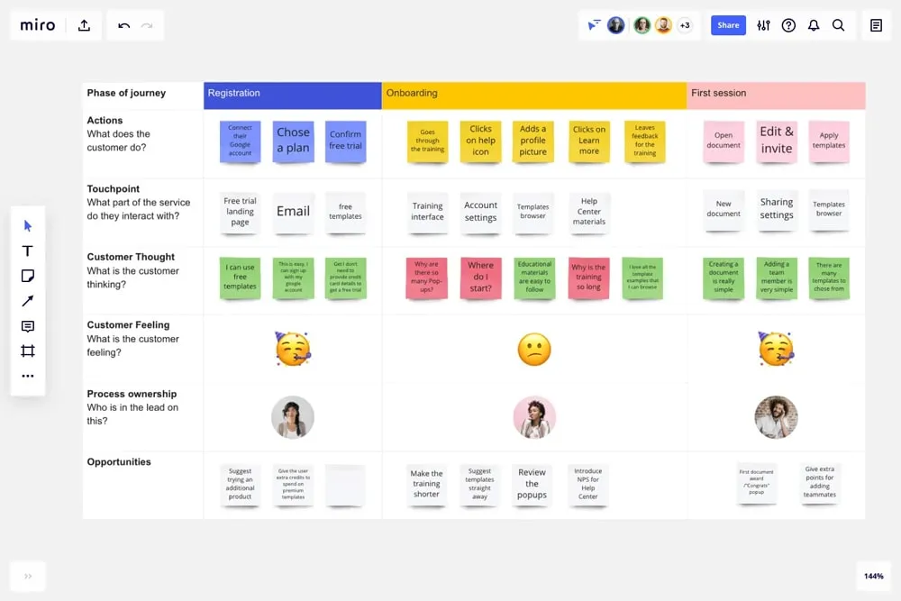 customer journey map example miro min