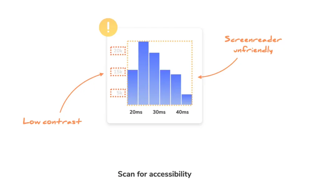 accessibility testing tool in storybook