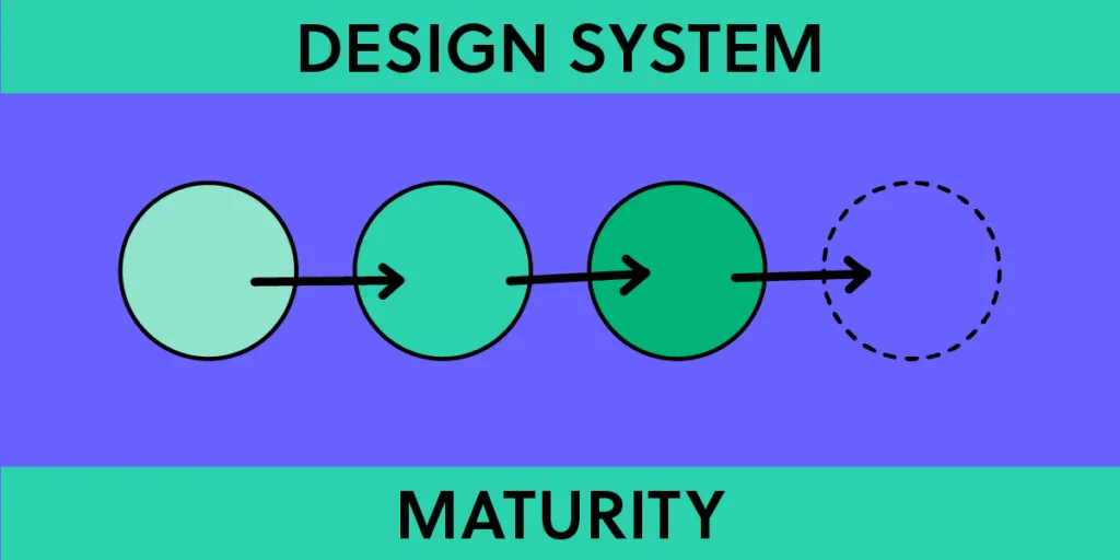 Design Systems: The Complete Guide