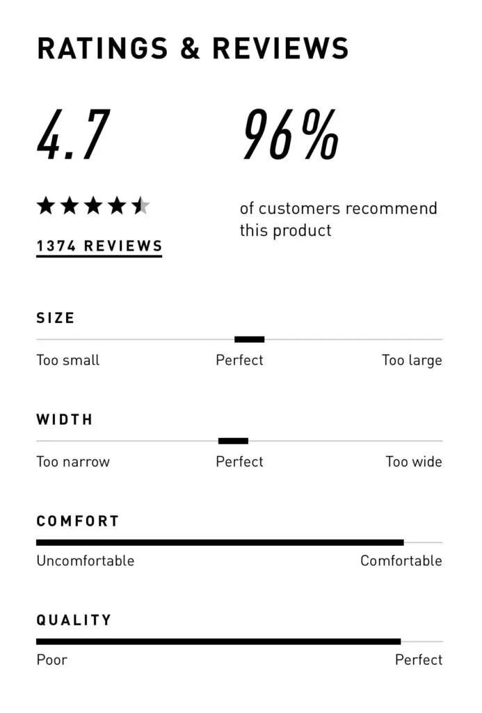 adidas review card example