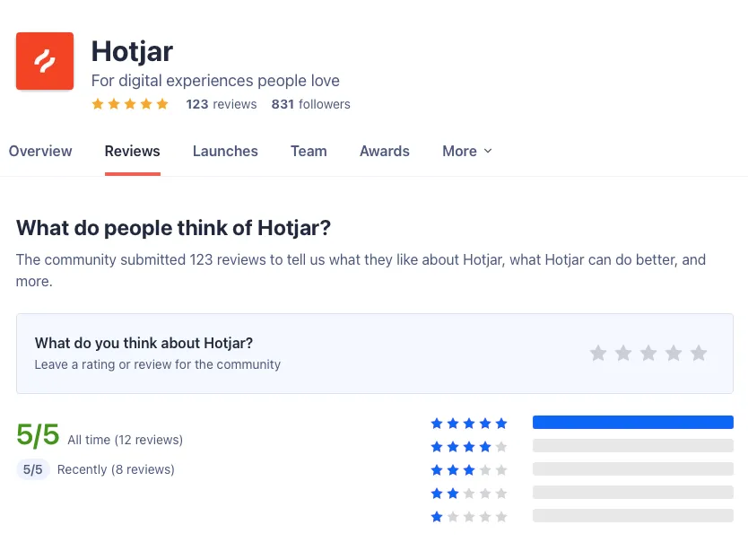 hotjar one of the best usability testing tool