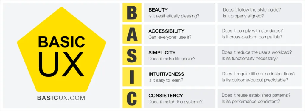 basic ux framework infographic