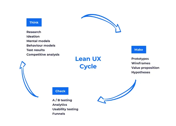 lean ux cycle 1