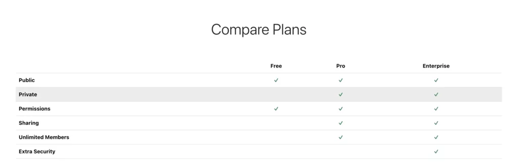 bootstrap data table