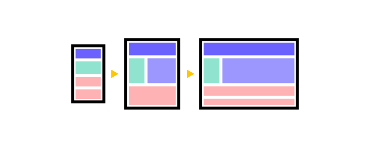 responsive screens prototyping mobile tablet desktop 2