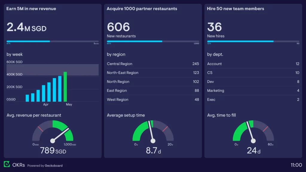 OKR dashboard example