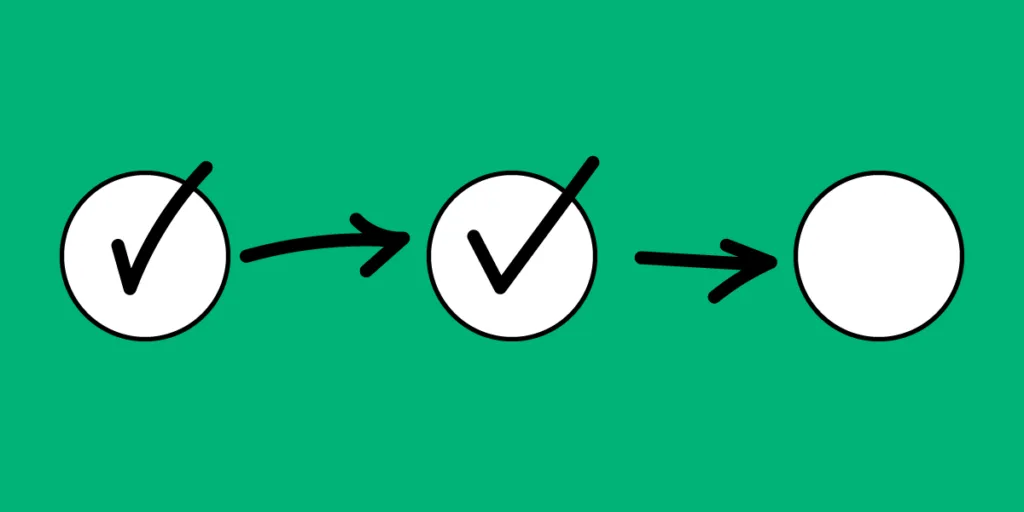 UX Process Cheat sheet