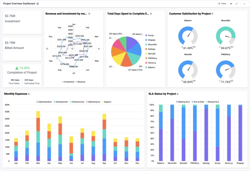 bold bi operational dashboard design