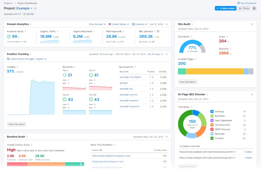 semrush analytical dashboard design