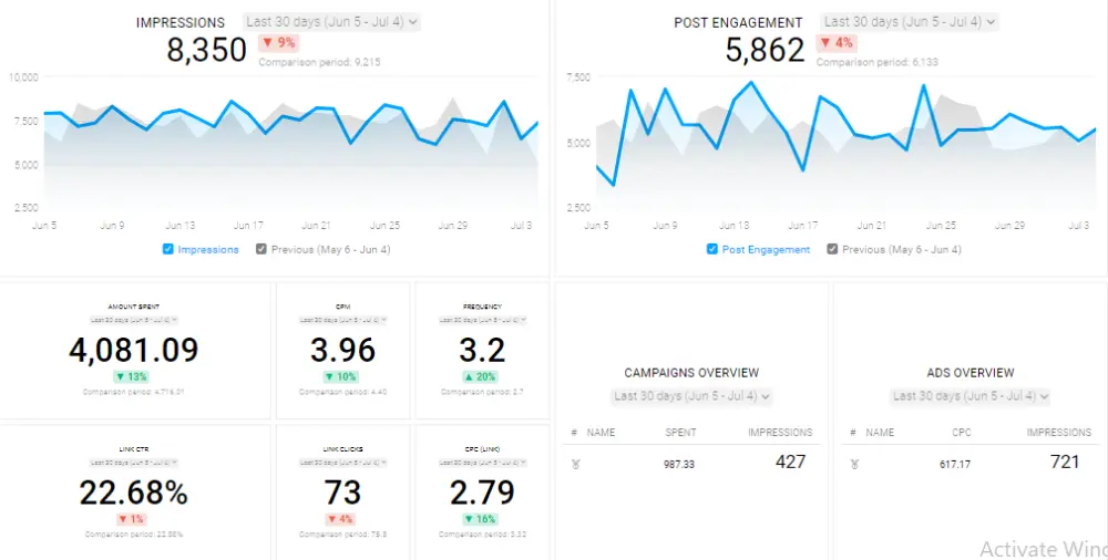 tactical databox dashboard design